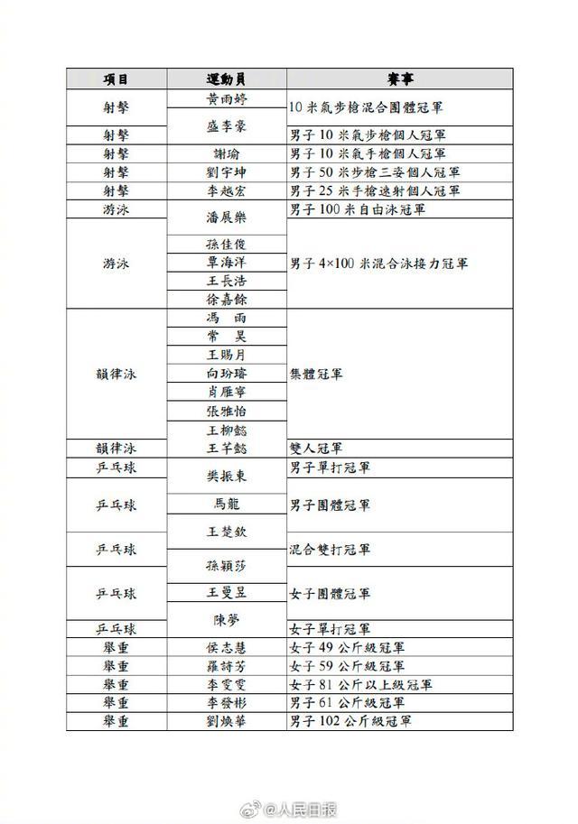 马龙等65名内地奥运健儿访港 代表团星光熠熠