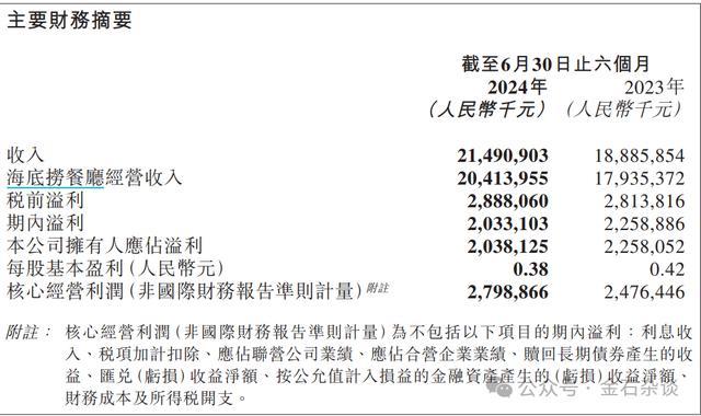 触目惊心！北京餐饮业利润暴跌88.8%，上海巨亏7.7亿 行业寒冬来临