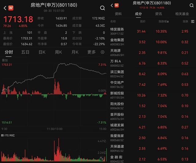 每月省400元房贷能拉动消费么