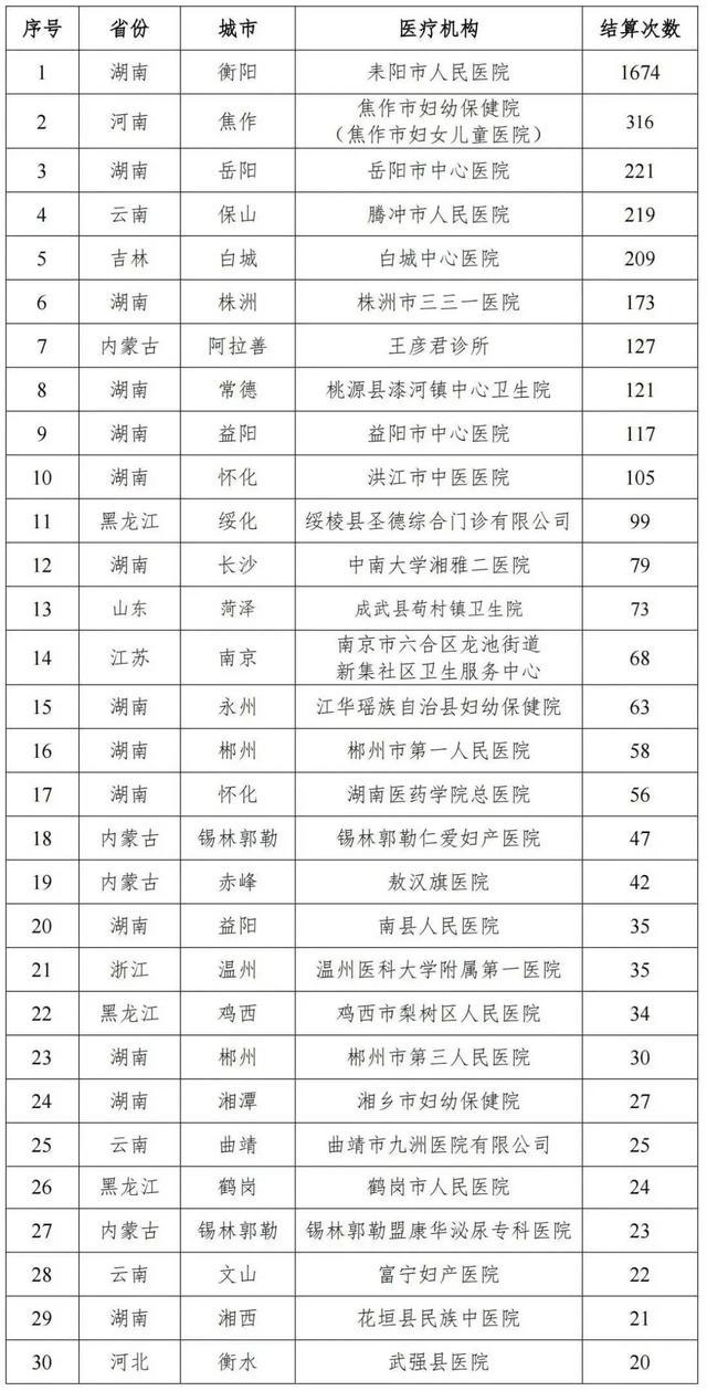 医院给男患者做1674次妇科诊疗 骗保乱象大起底