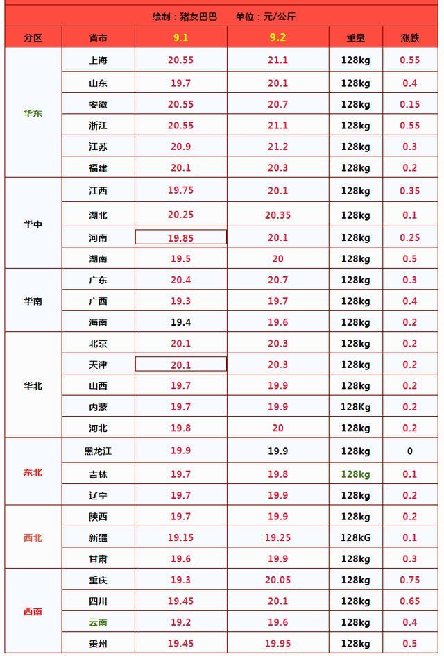 猪价“猛烈涨价”！越涨越猛要回归巅峰？