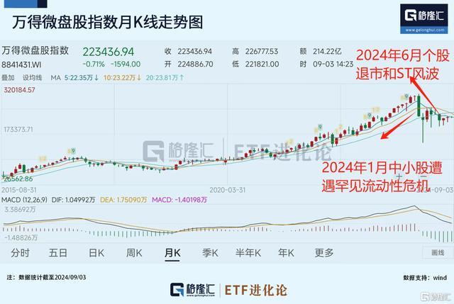 业内：A股市场延续风格切换