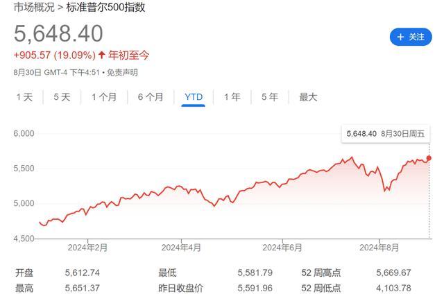 高利率时代即将过去，全球八大央行9月均迈入降息？