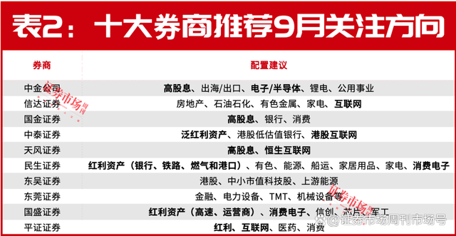 9月，A股有望反弹！十大券商都瞄准了这两个赛道