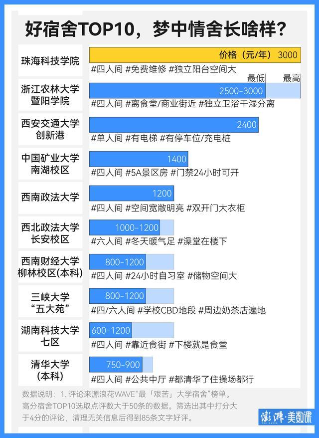 大学宿舍到底为何总是被吐槽 宿舍环境差背后的真相