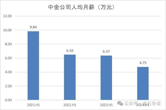 银行半年报，为何薪酬出现下降、人员数量减少，这个现象说明啥？银行业绩分化加剧