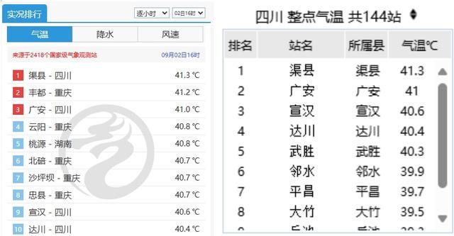 四川盆地晴热天气持续