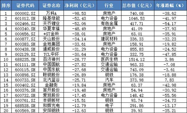 前八月近9成股票下跌 A股市场惨淡现状