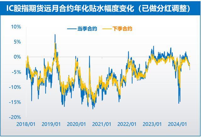 量化对冲公募基金投资“避坑”指南 精选策略与经理是关键