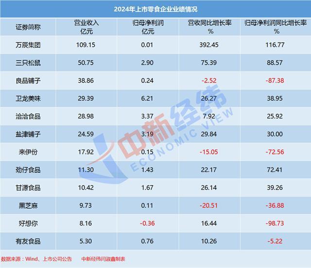 魔芋火了 有企业一年卖超10个亿 小魔芋大市场，零食新宠崛起