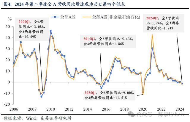 专家：A股近期最低点可能已经过去，市场拐点初现？