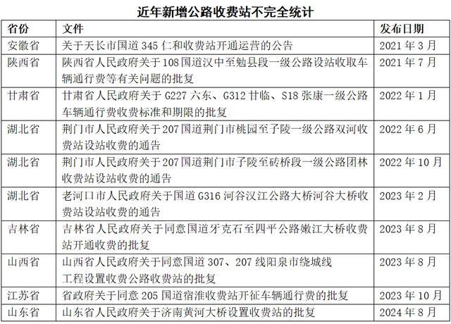 国道又要恢复收费了？应避免增加民众负担