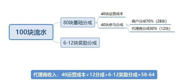 为什么共享充电宝越来越难还了？