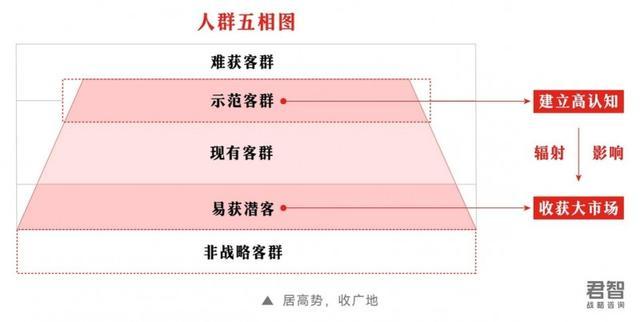 深度战略分析：君智战略咨询公司携手波司登，共创羽绒服市场新篇