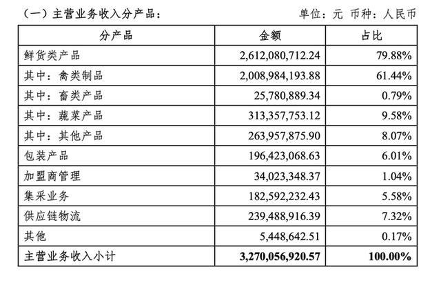 绝味食品门店缩减近千家 卤味巨头面临战略调整挑战