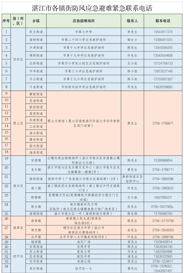 摩羯最大风力逼近历史第一强 多地启动“六停”防台风