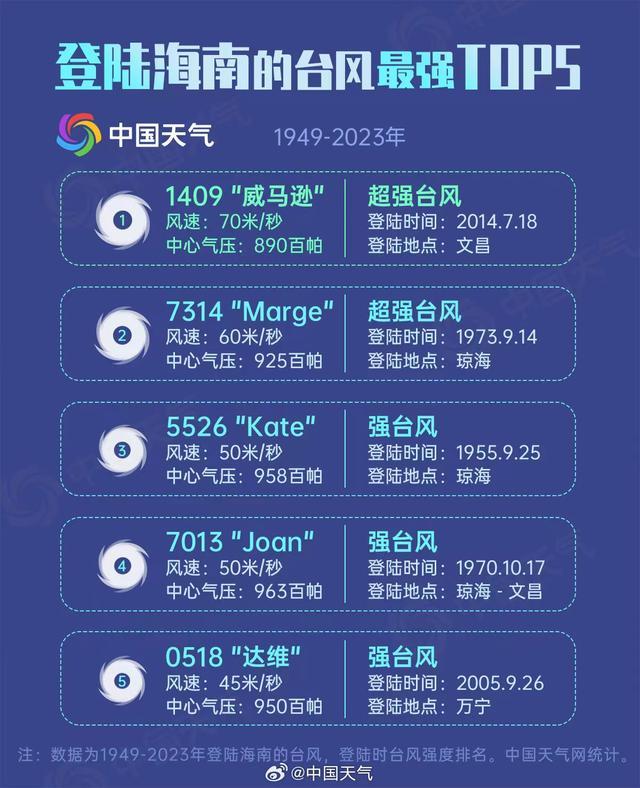 摩羯或为近10年登陆琼粤的最强台风 多地紧急停课停工停运