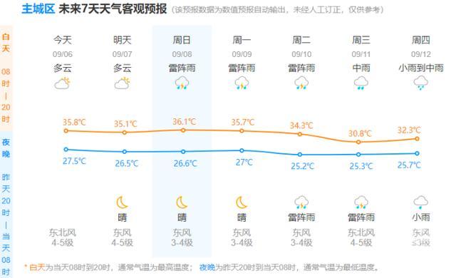 台风摩羯也吹不走杭州的高温 高温日数或将破纪录