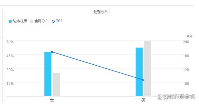 男性消费崛起：一个改变文娱业底层的新逻辑 重塑市场格局！