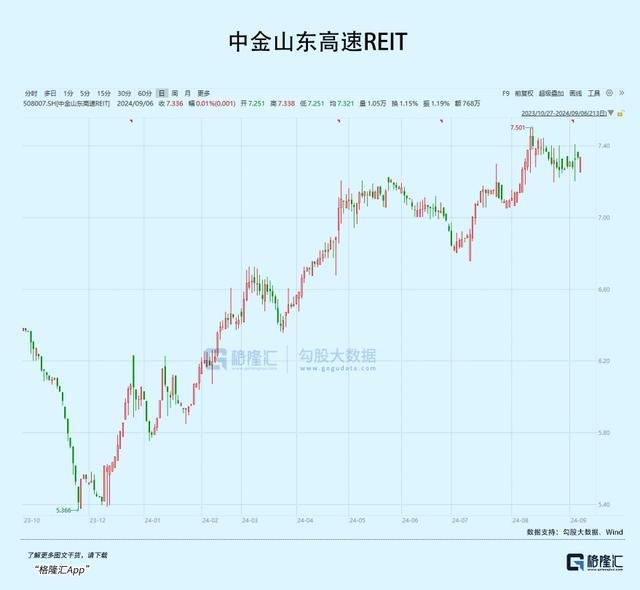 今年最闷声发大财的红利板块 高速公路稳健前行