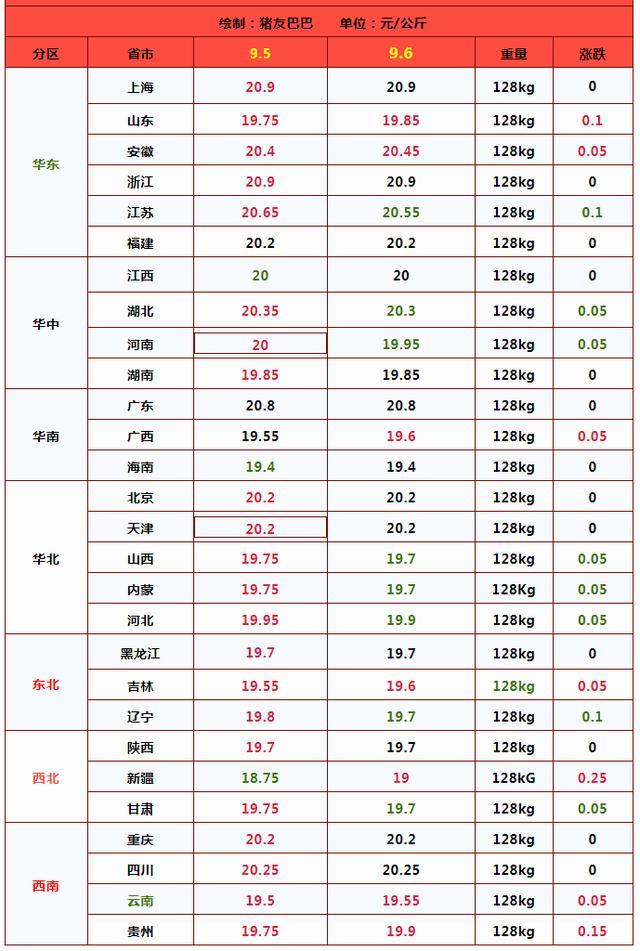 行情突变！猪价上涨“大厦将倾”！短期震荡加剧