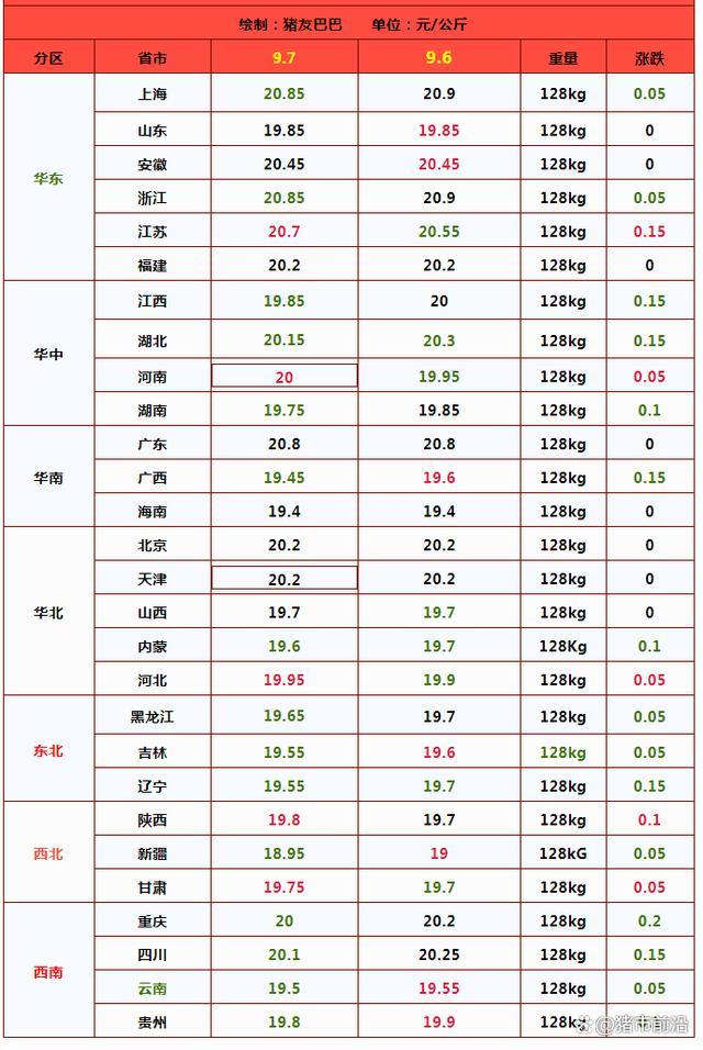 压不住 猪价下跌“一日游”！市场心态分歧加剧