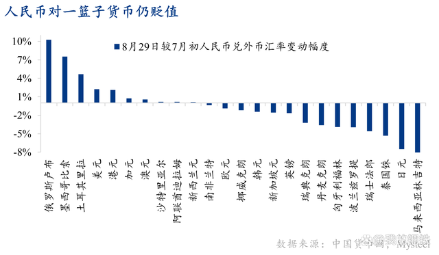 人民币会升破7吗？专家回应 短期升值基础不稳