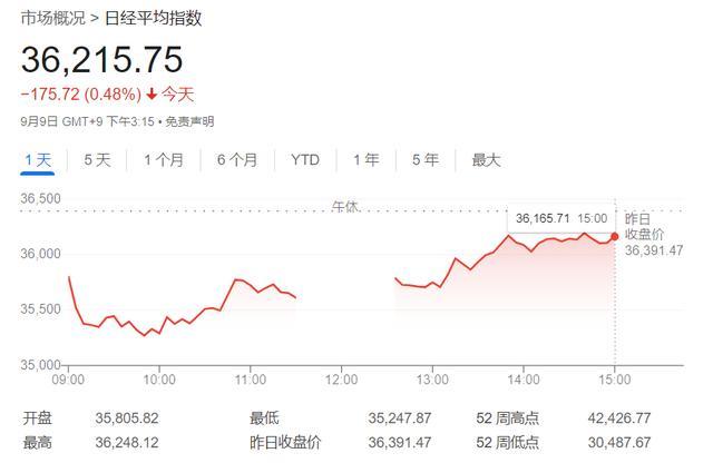 “黑色星期一”真会卷土重来？日本金融厅前高官：年底前恐会再加息