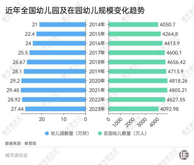 是时候正视小学、幼儿园“关停潮”了 教育结构亟待优化调整