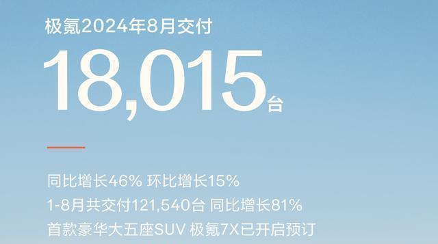 小米汽车8月销量继续破万台 零跑销量创新高