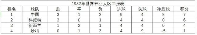 40年前的恩怨！沙特人的放水惨败，让中国足球晚进世界杯20年 附加赛之殇