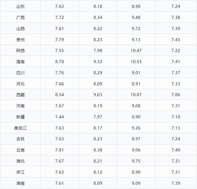 油价跌回“解放前”！11日92号汽油价格 预计下调近4毛/升