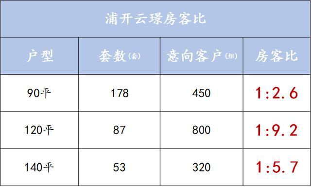 上海的小户型在慢慢被抛弃？二手市场仍是成交主力