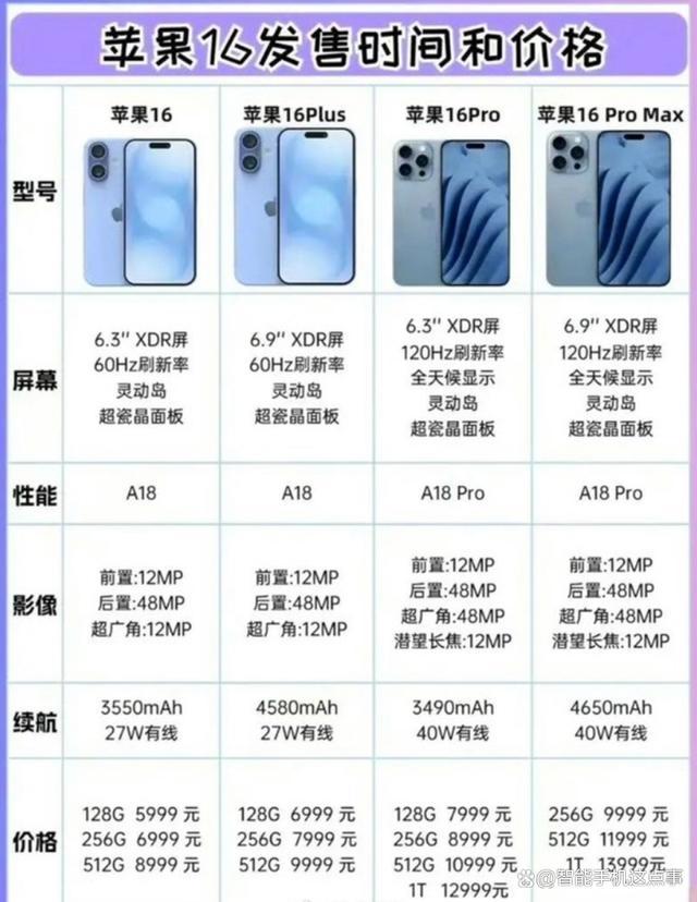 iPhone16选哪个版本？差异化配置解析