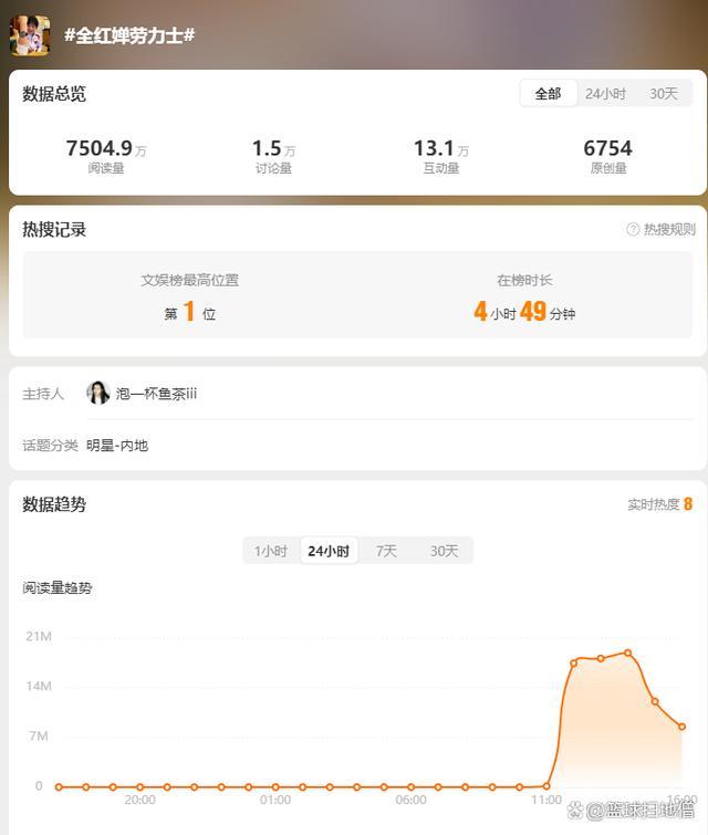 全红婵晒表遭质疑 师兄力挺澄清误会