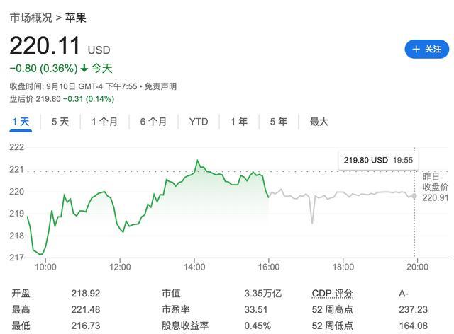 💰欢迎进入🎲官方正版✅iPhone16会引发换机潮吗 韦德布什看涨苹果市值4万亿美元