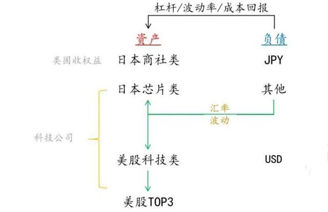 英伟达的麻烦还在后头？AI龙头增长神话破灭？