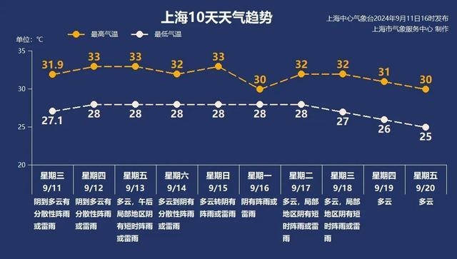 台风“贝碧嘉”秃顶了 中秋华东风雨来袭