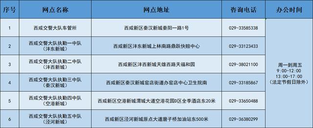 西安交警最新通告