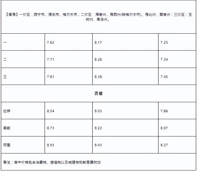 今日油价下调420元/吨！跌幅再创新高 车友加油成本大减