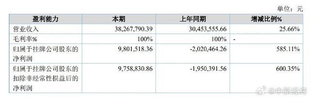 一期货公司100%毛利率逾越一切A股公司 主办券商无异议