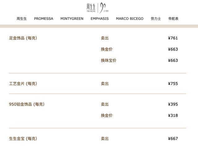 金价再创新高 有人9个月赚10万