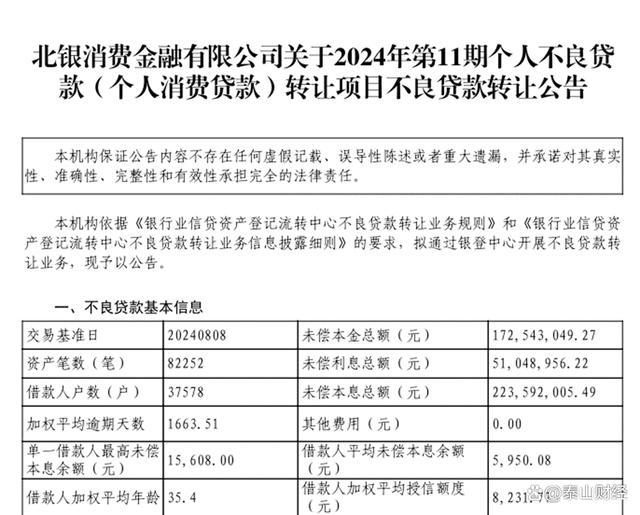 北银消金再转让2.2亿债权 涉及3.7万借款户，线上竞价启动