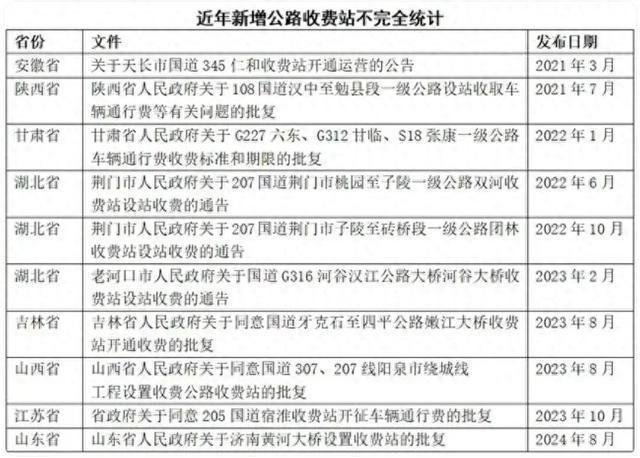 多地国道恢复收费 怎么看？背后的五大原因与影响！