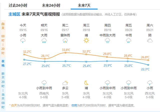 上海、杭州提醒居民非必要不外出 台风“贝碧嘉”逼近