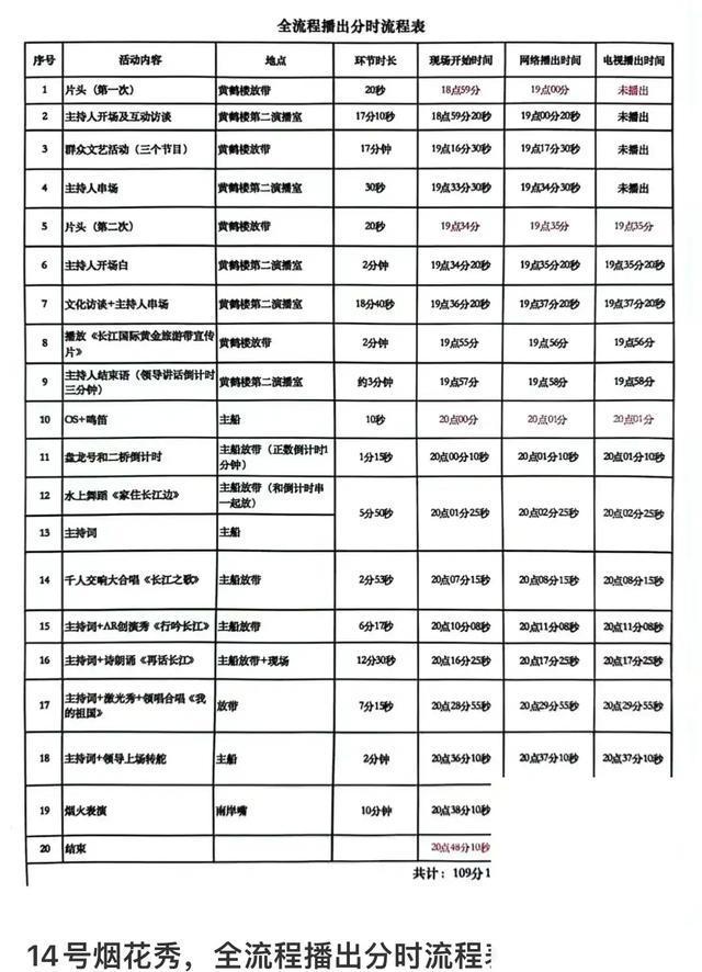 内行动了看武汉烟花秀有多拼 东谈主山东谈主海共赏视觉盛宴