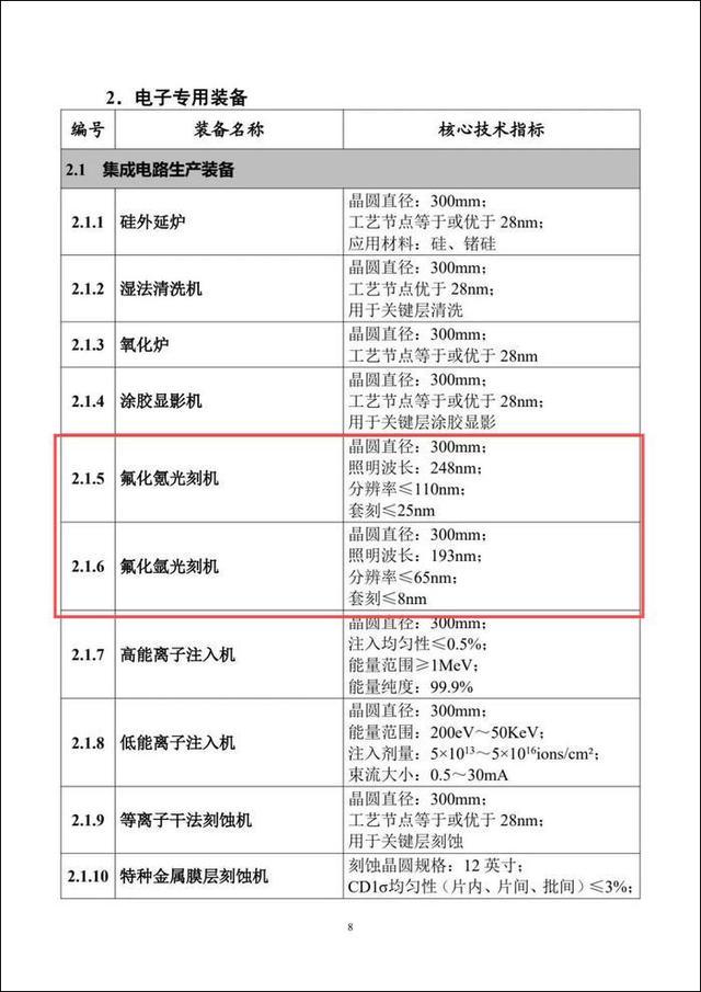 工信部推广国产氟化氩光刻机