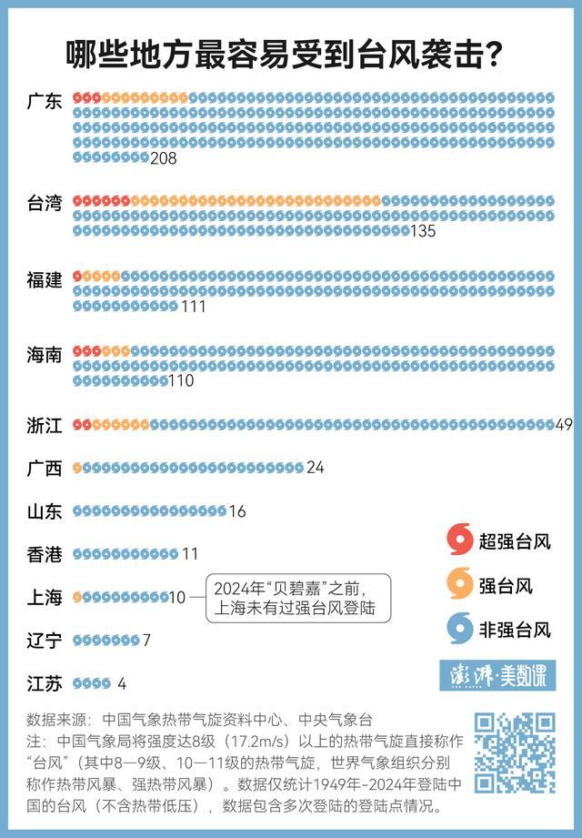 最强台风贝碧嘉有多猛 魔都结界破防史无前例