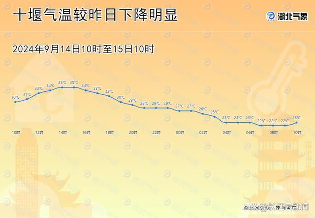 台风贝碧嘉外围环流将影响湖北