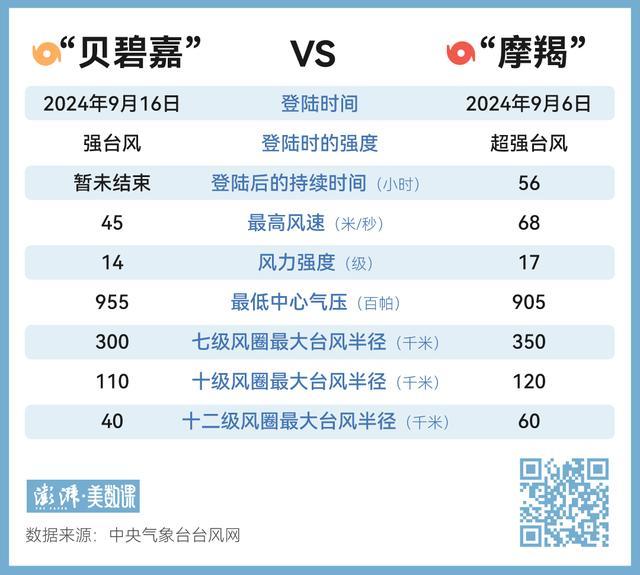 最强台风贝碧嘉有多猛 魔都结界破防史无前例